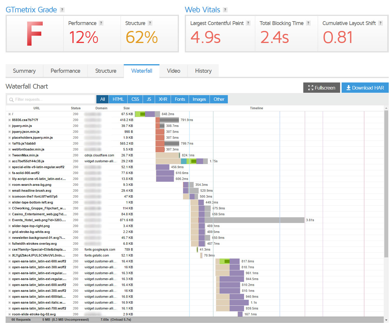 WordPress-Performance Wasserfall-Diagramm Bewertung der WordPress-Performance über Wasserfall-Diagramm