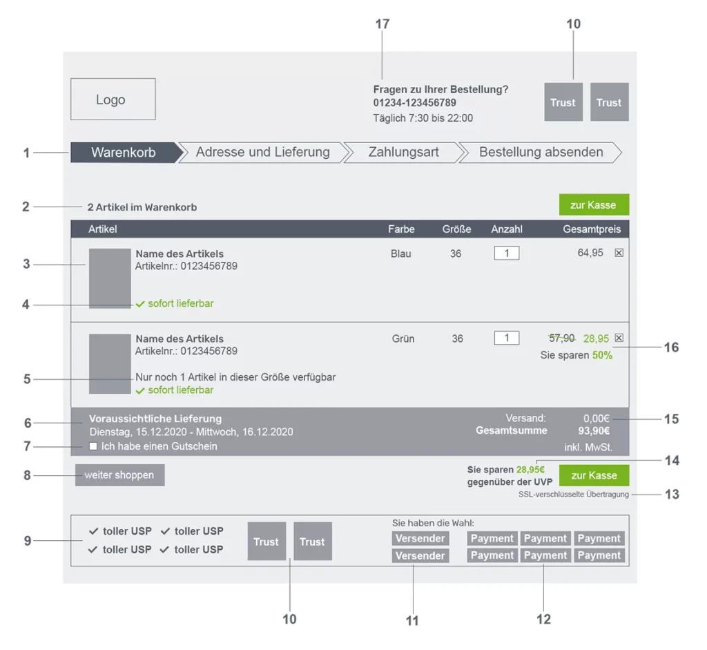 2020-10-20-warenkorb.png Grafik 17 Elemente für den perfekten Warenkorb