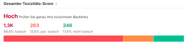 auswertung-backlinks Auswertung von Backlinks in Semrush
