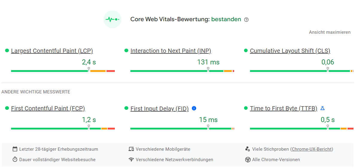 Systemseite Vorlage Werte Core Web Vitals