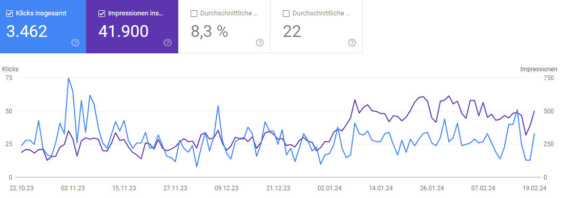 Systemseite Vorlage SEO-Kennzahlen in der Google Search Console