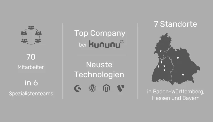 Fakten zur Digitalagentur ECONSOR GmbH