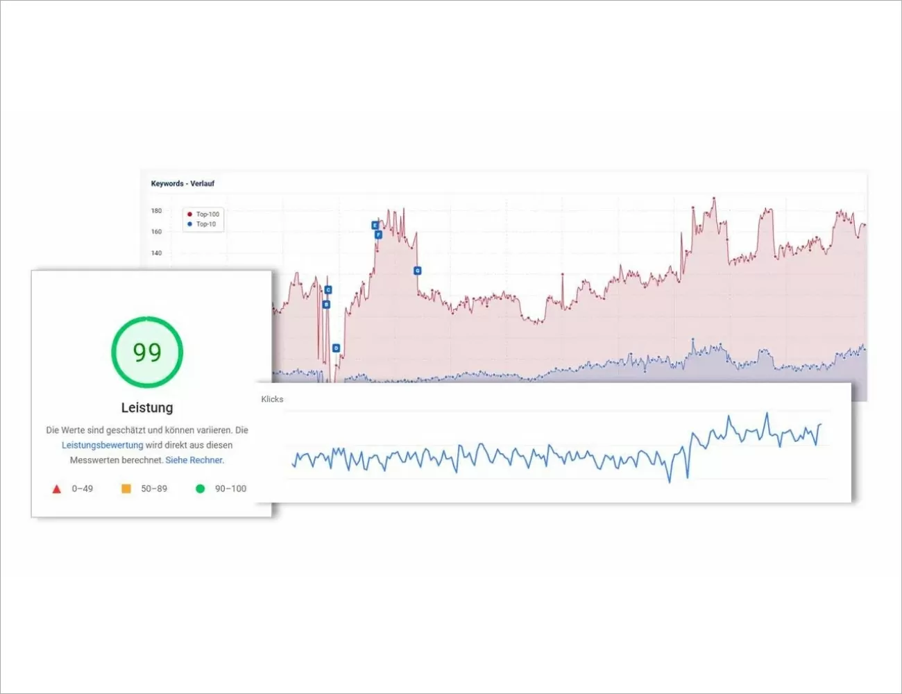 sophienklinik-seo-nachhaltige-steigerung-organischer-zugriffe