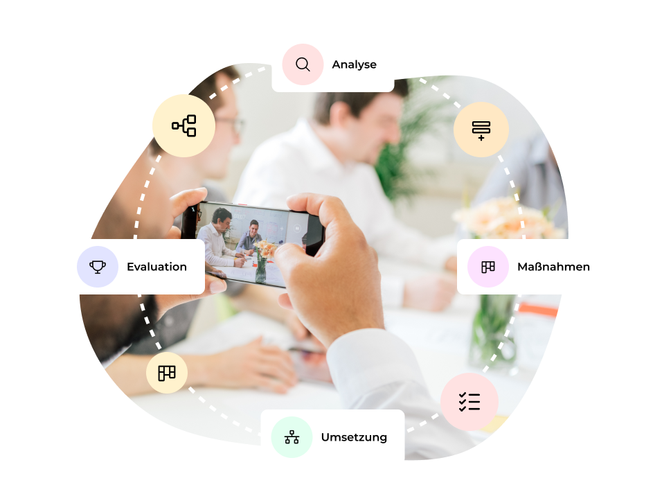 Grafik einer Digitalagentur mit einem Prozessdiagramm (Analyse, Maßnahmen, Umsetzung, Evaluation) über einem Foto eines Meetings, bei dem jemand mit dem Smartphone filmt.